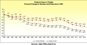 broward voluntary preemption bypass thegunmag