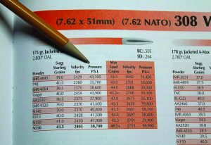 Lyman’s load manual shows starting load pressure for most cartridges. These, for the .308 Win, are below SAAMI’s max 49,000psi for the .303 British cartridge.
