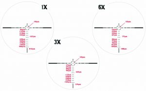 Three views of the reticle as it zooms in the L7.